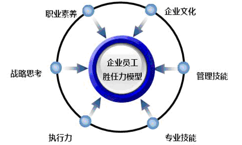 企業(yè)培訓(xùn).png